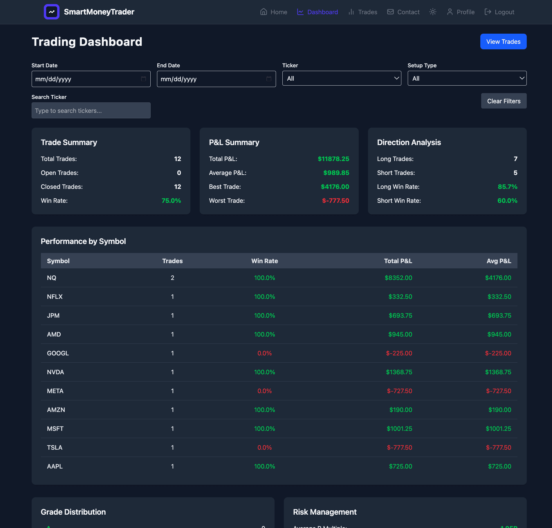 Smart Trader